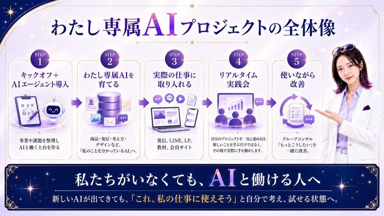 全体像|わたし専属AIプロジェクトの全体像