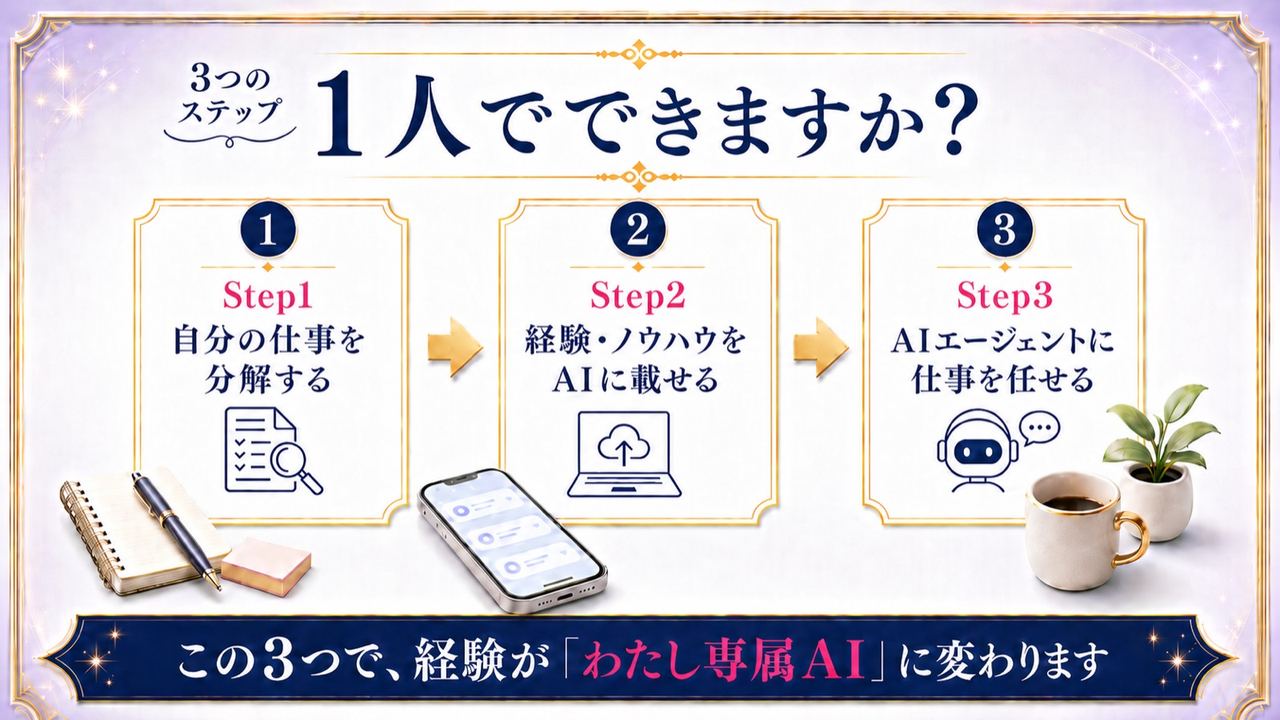 3つのステップ|1人でできますか?
