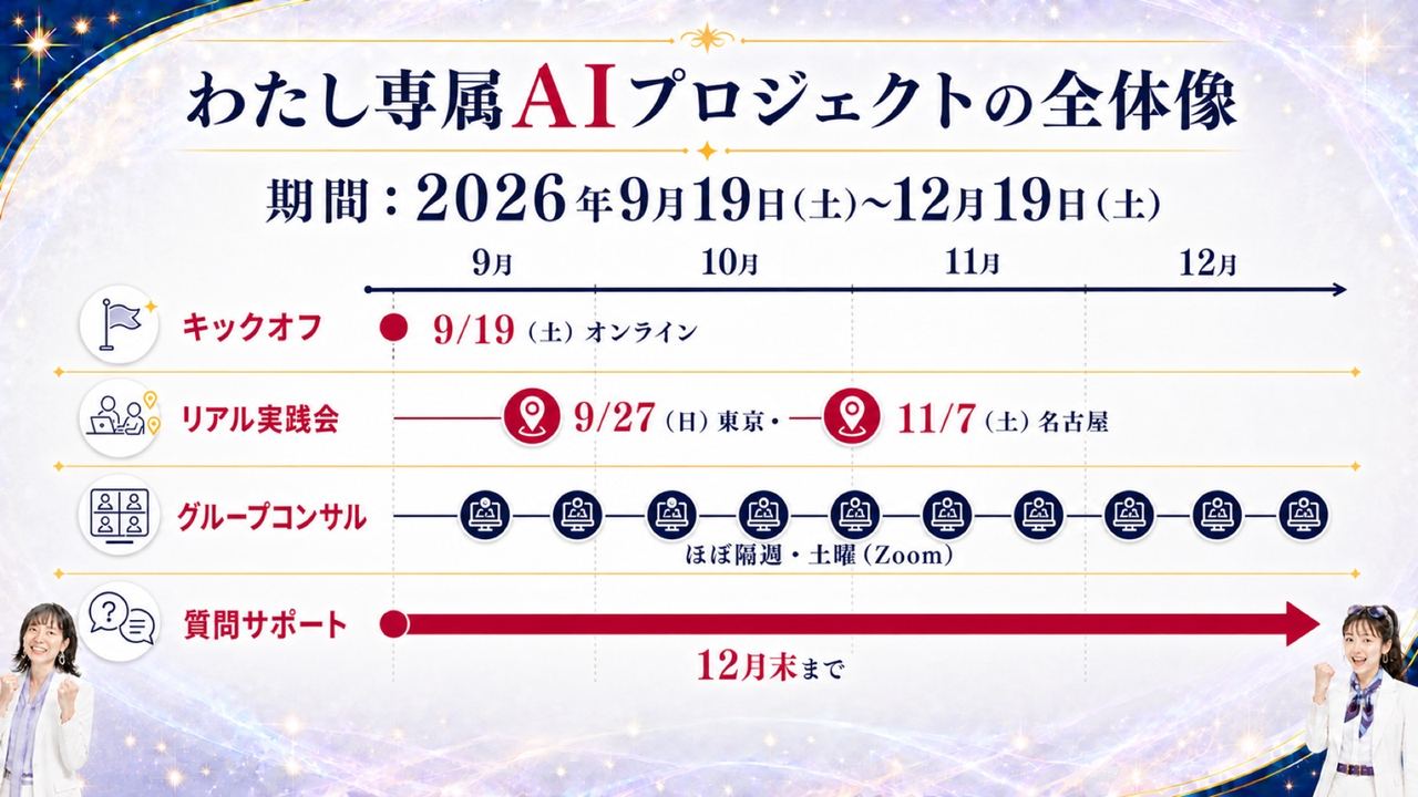 全体像|3ヶ月の日程