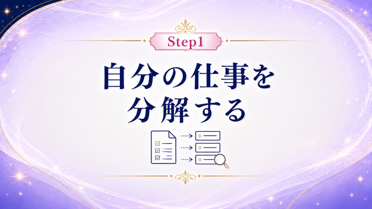 とびら|Step1 自分の仕事を分解する