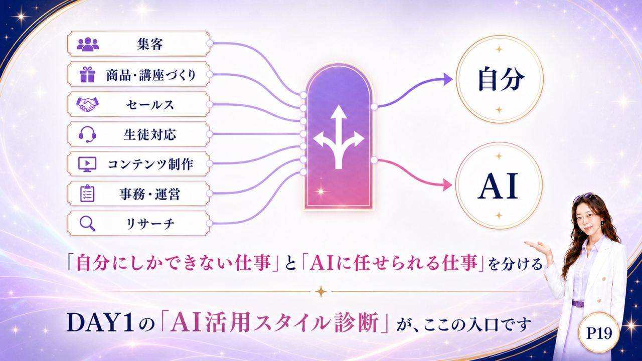 Step1|自分の仕事を分解する