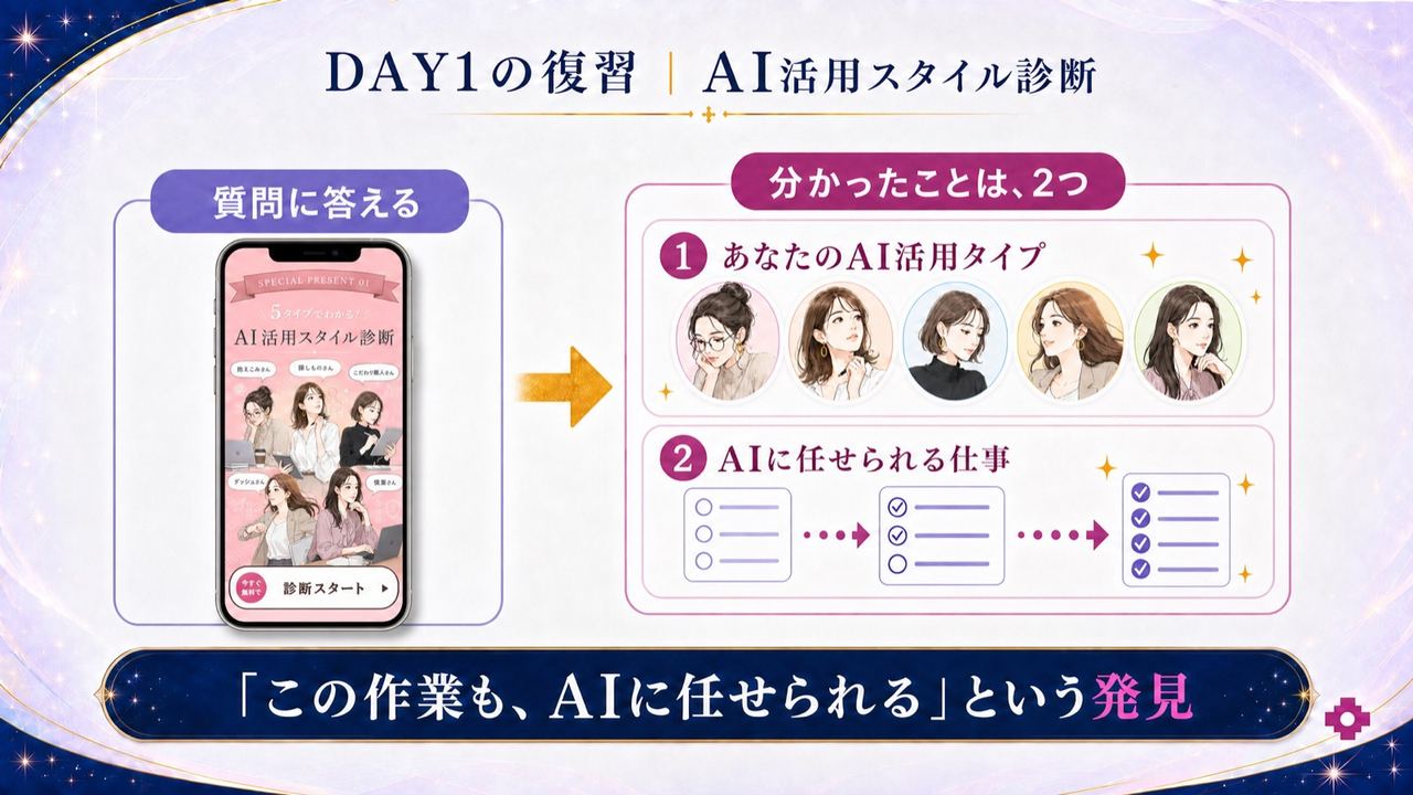DAY1の復習|AI活用スタイル診断