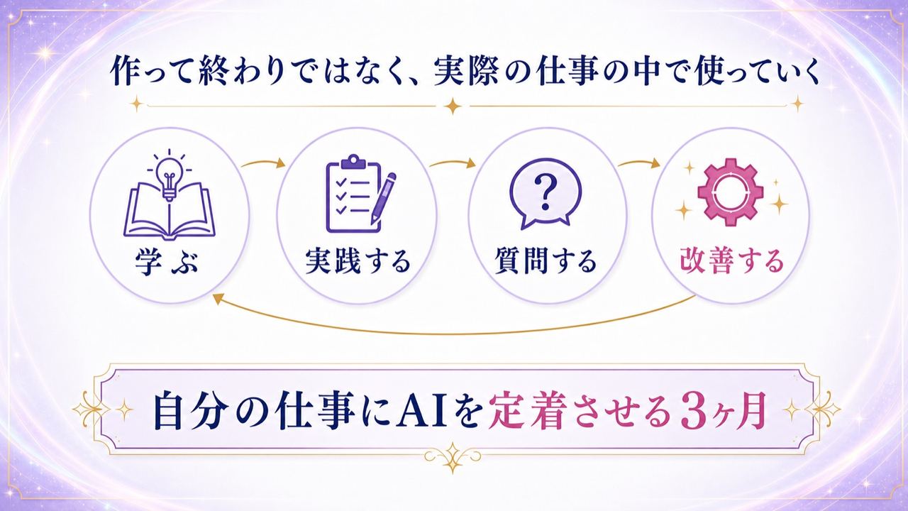 3つを支えるもの②|3ヶ月の定着