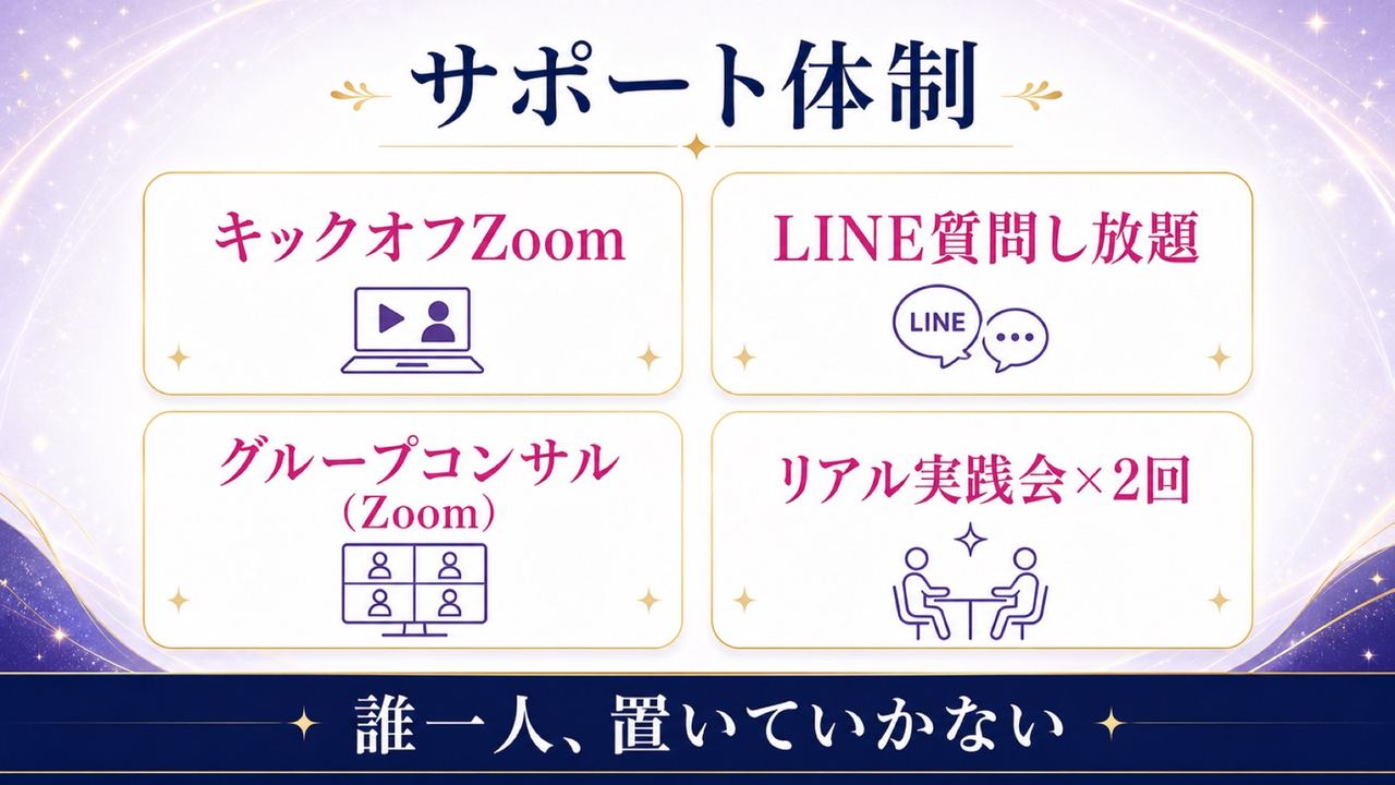 サポート体制