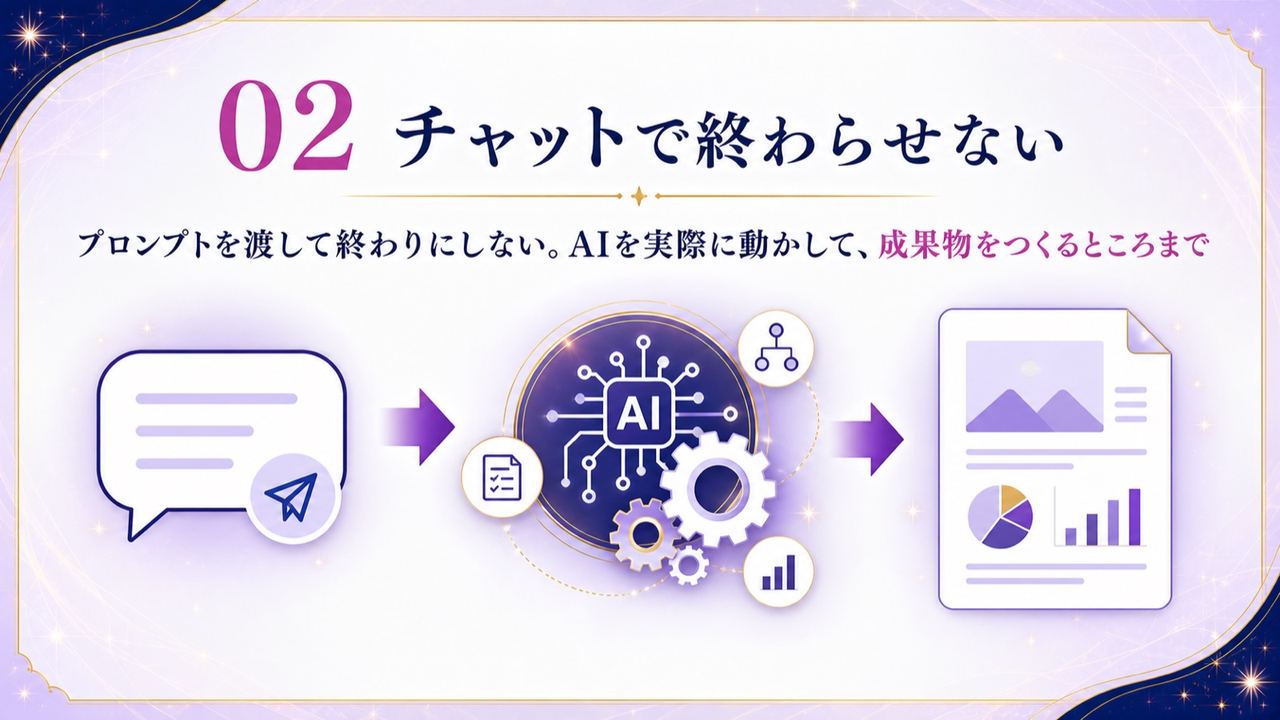 違い02|チャットで終わらせない