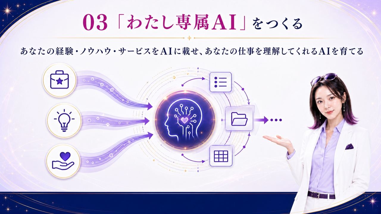 違い03|「わたし専属AI」をつくる