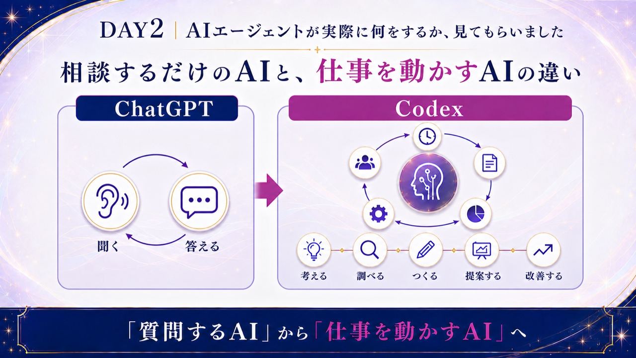 DAY2の復習|AIエージェントのデモ