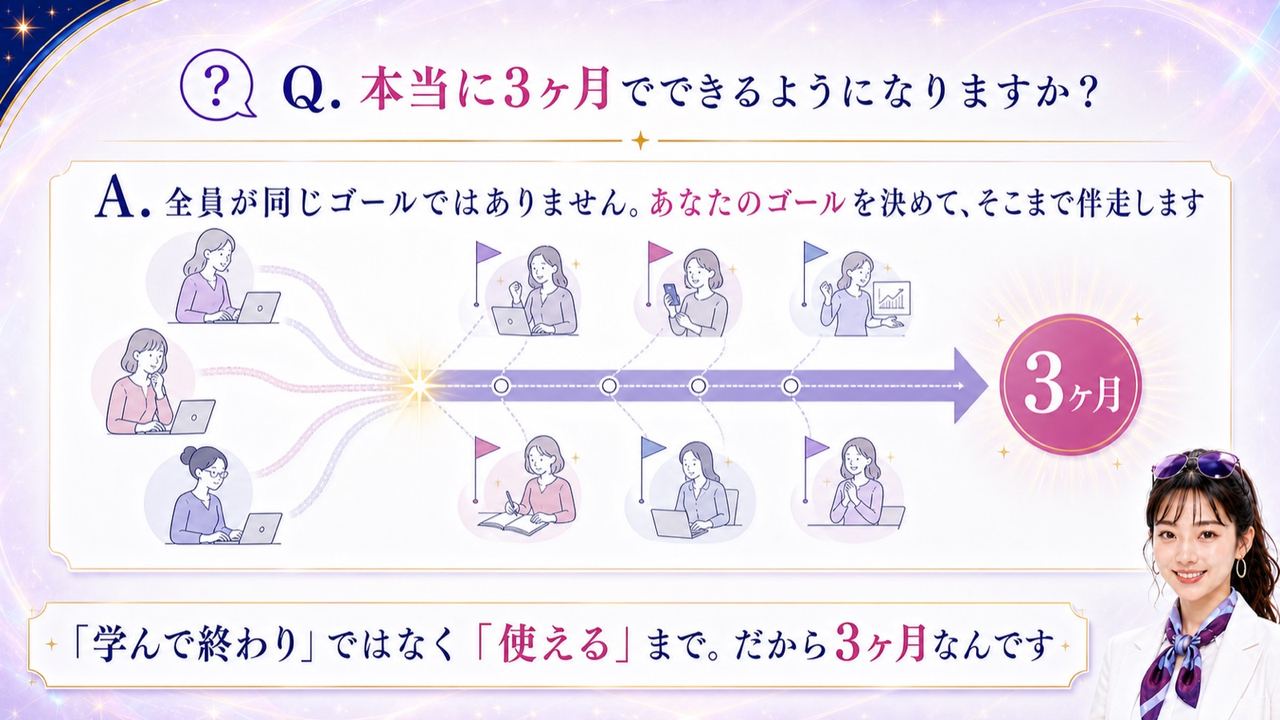 Q10 本当に3ヶ月でできる?