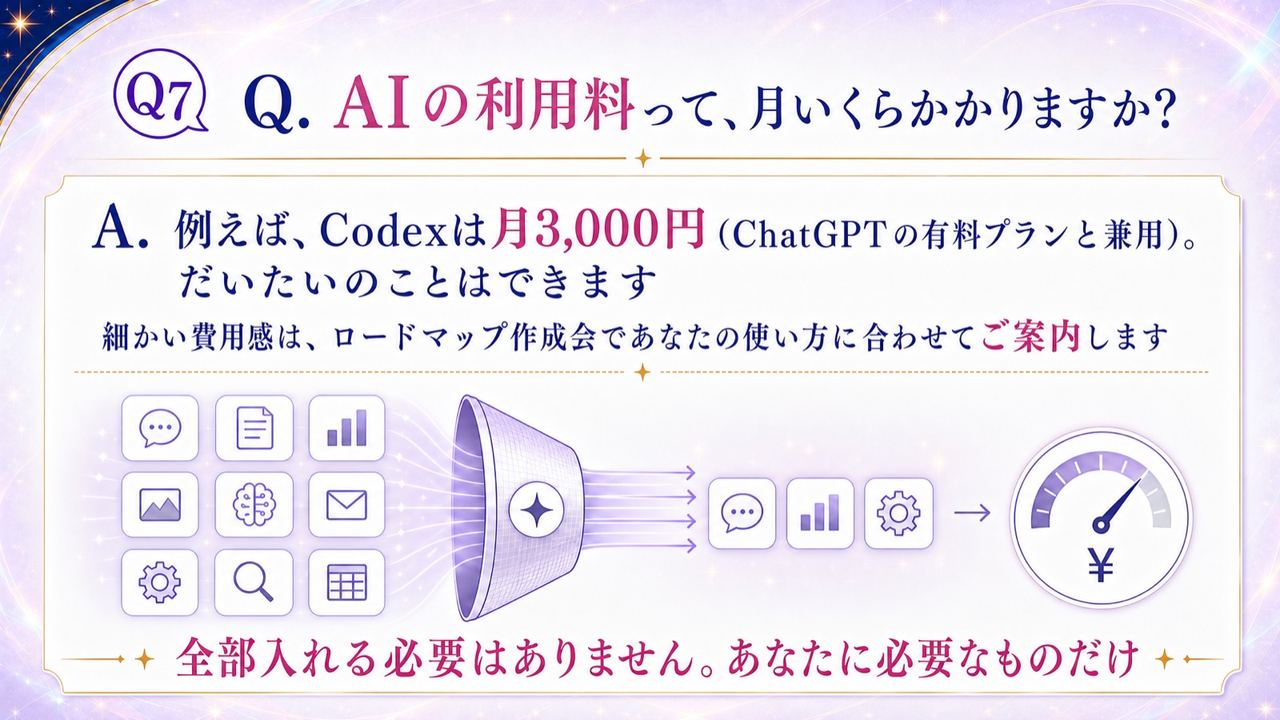 Q7 AIの月額費用は?