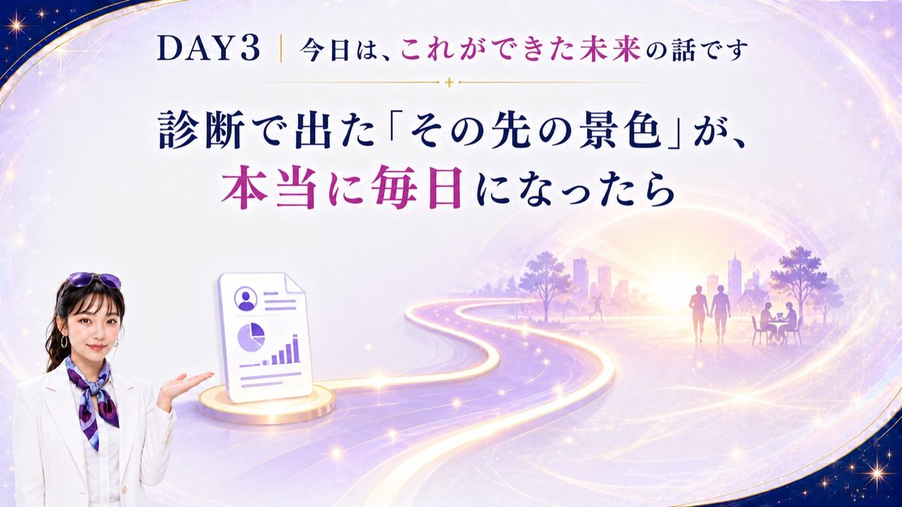 DAY3の今日