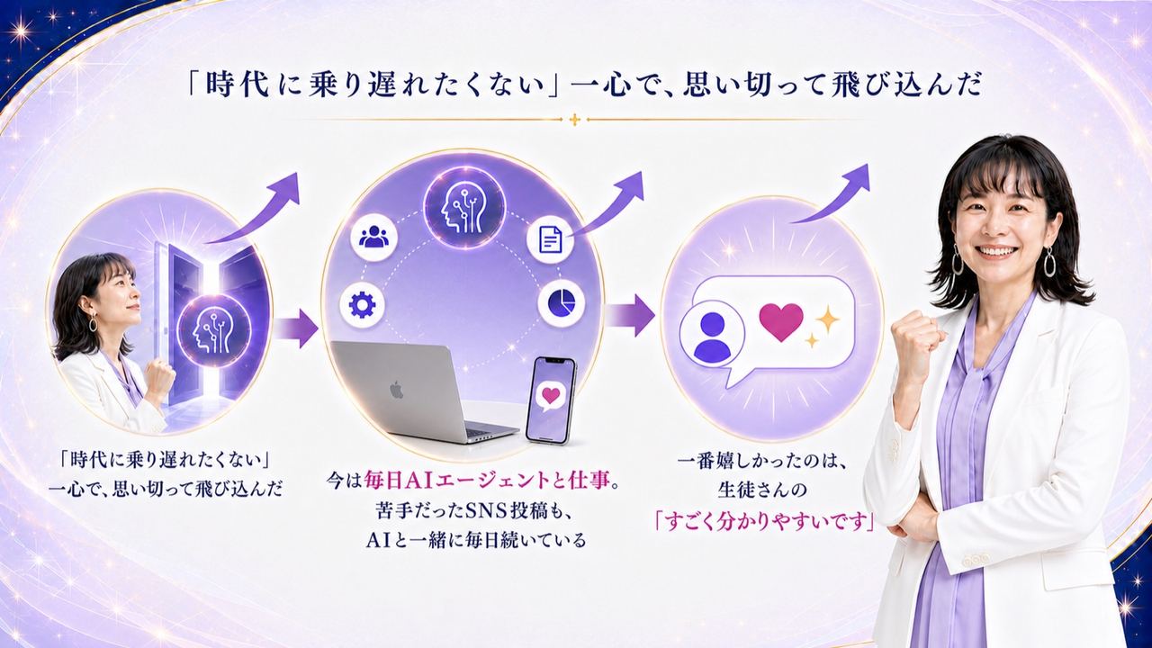きこの話②|飛び込んだら、変わった