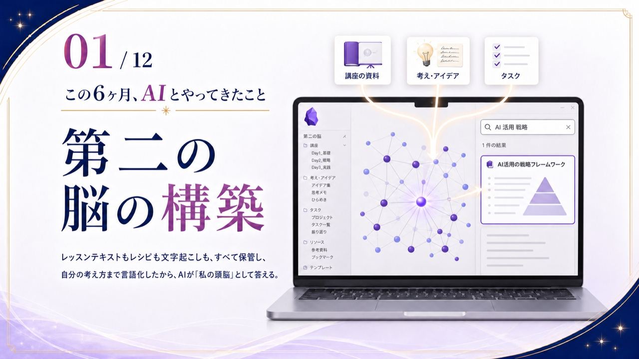 実績01|第二の脳の構築