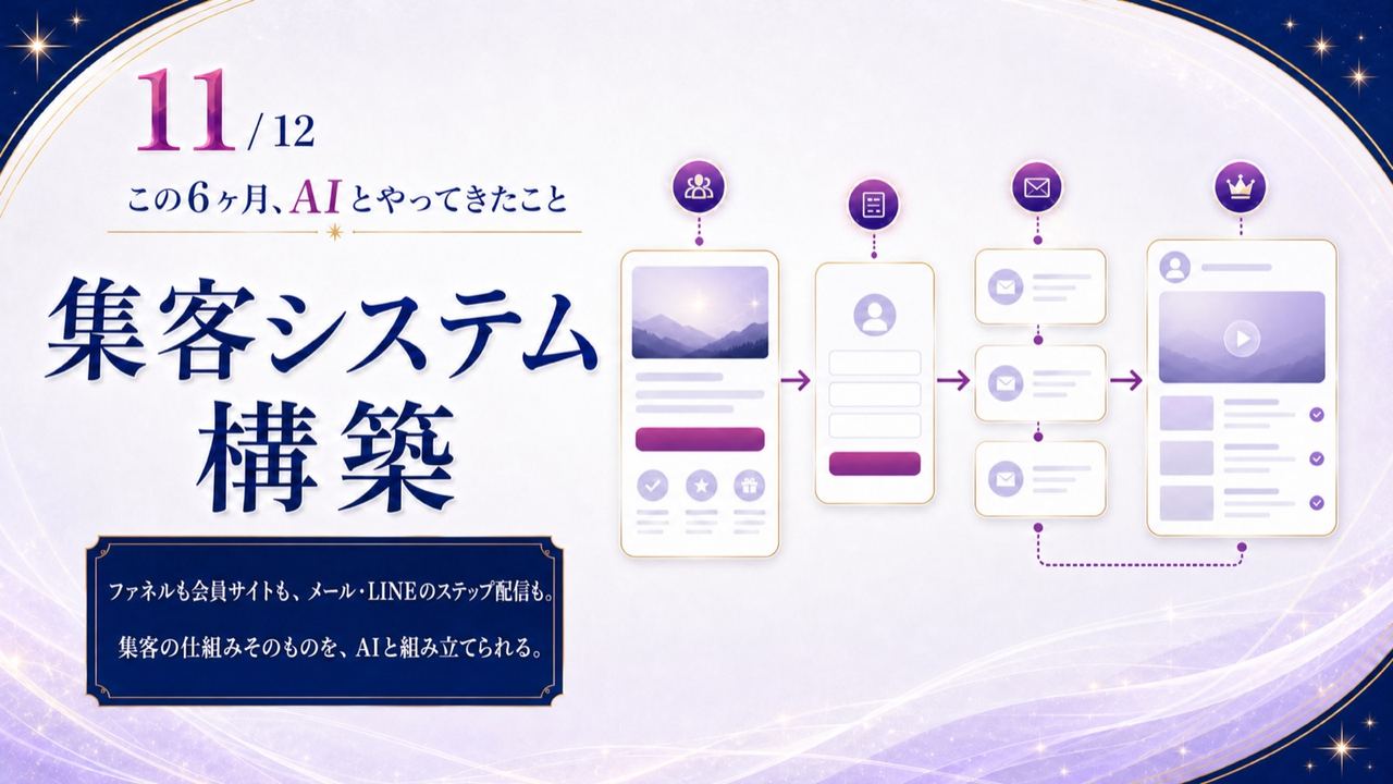 実績11|集客システム構築