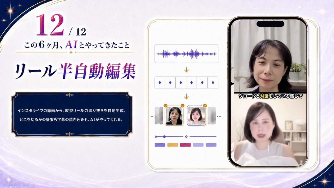 実績12|リール半自動編集