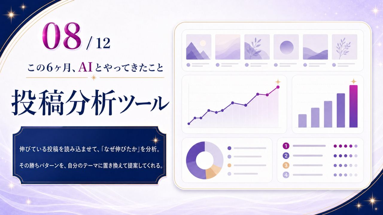 実績08|投稿分析ツール