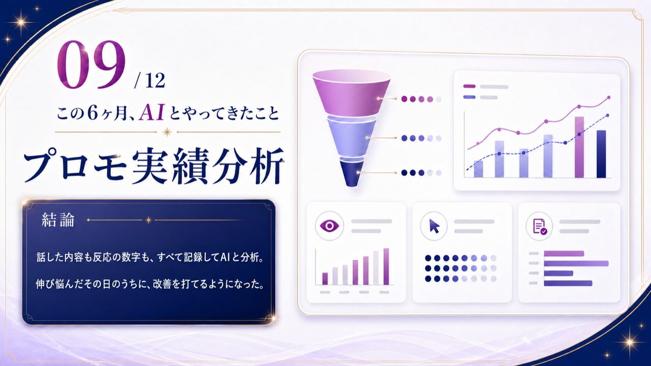 実績09|プロモ実績分析